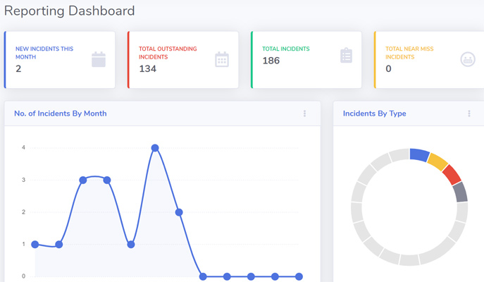 record it related incidents for enterprise